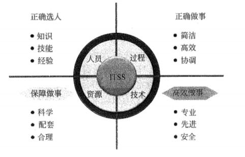 信息系統(tǒng)集成及服務(wù) 驅(qū)動數(shù)字化時代的核心力量