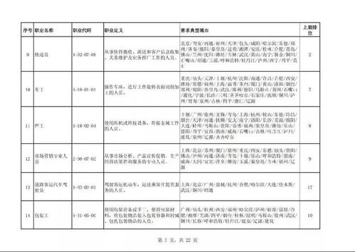 電子真空器件制造 緣何躋身“最缺工”榜首，打工人機(jī)遇何在？